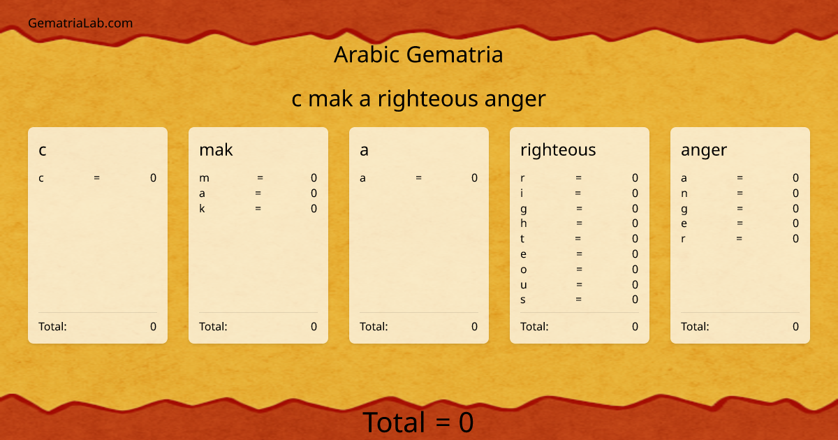 c mak a righteous anger in arabic Gematria